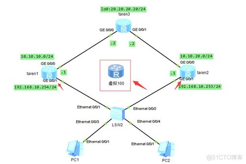 網(wǎng)絡(luò)工程師核心技能與經(jīng)典筆試題解析