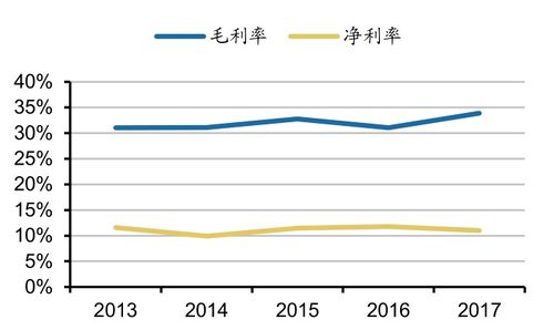 我國(guó)城市照明工程行業(yè)發(fā)展演變及未來趨勢(shì)分析（下） 智慧化與網(wǎng)絡(luò)化的融合之路