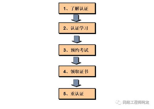 速看華為Datacom認(rèn)證發(fā)布會(huì) 未來將培養(yǎng)大量工程師，網(wǎng)絡(luò)工程人必讀